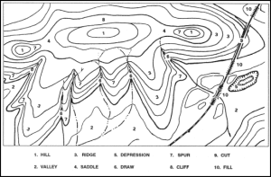 Terrain Contours