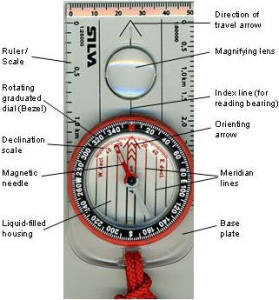 compass-parts