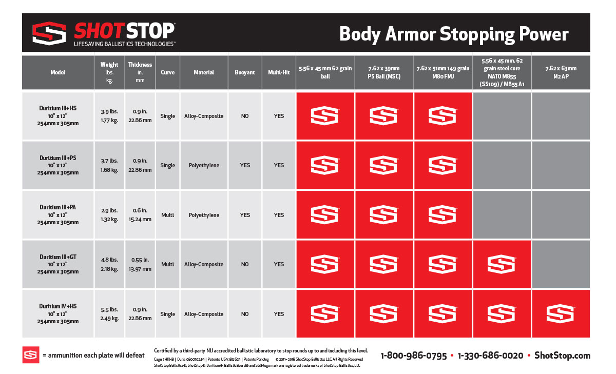 Duritium® IV+HS - Level IV Body Armor – ShotStop Ballistics