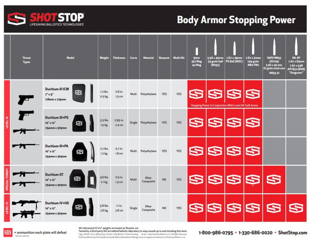 Max Velocity Tactical