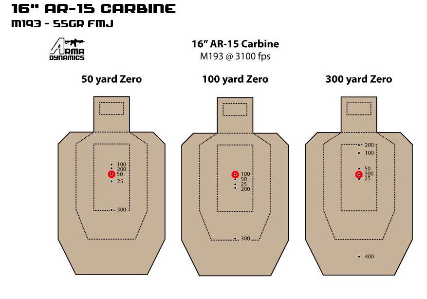 5.56 Zeroing Chart